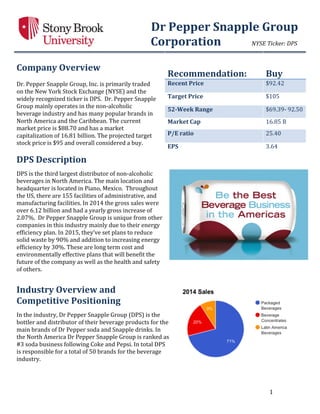  Dr	
  Pepper	
  Snapple	
  Group	
  
Corporation	
  	
  	
  	
  	
  	
  	
  	
  	
  	
  	
  	
  	
  NYSE	
  Ticker:	
  DPS	
  	
  
	
  
	
   1	
  
	
  
Company	
  Overview	
  	
  
	
  
Dr.	
  Pepper	
  Snapple	
  Group,	
  Inc.	
  is	
  primarily	
  traded	
  
on	
  the	
  New	
  York	
  Stock	
  Exchange	
  (NYSE)	
  and	
  the	
  
widely	
  recognized	
  ticker	
  is	
  DPS.	
  	
  Dr.	
  Pepper	
  Snapple	
  
Group	
  mainly	
  operates	
  in	
  the	
  non-­‐alcoholic	
  
beverage	
  industry	
  and	
  has	
  many	
  popular	
  brands	
  in	
  
North	
  America	
  and	
  the	
  Caribbean.	
  The	
  current	
  
market	
  price	
  is	
  $88.70	
  and	
  has	
  a	
  market	
  
capitalization	
  of	
  16.81	
  billion.	
  The	
  projected	
  target	
  
stock	
  price	
  is	
  $95	
  and	
  overall	
  considered	
  a	
  buy.	
  	
  
	
  
DPS	
  Description	
  	
  
	
  
DPS	
  is	
  the	
  third	
  largest	
  distributor	
  of	
  non-­‐alcoholic	
  
beverages	
  in	
  North	
  America.	
  The	
  main	
  location	
  and	
  
headquarter	
  is	
  located	
  in	
  Piano,	
  Mexico.	
  	
  Throughout	
  
the	
  US,	
  there	
  are	
  155	
  facilities	
  of	
  administrative,	
  and	
  
manufacturing	
  facilities.	
  In	
  2014	
  the	
  gross	
  sales	
  were	
  
over	
  6.12	
  billion	
  and	
  had	
  a	
  yearly	
  gross	
  increase	
  of	
  
2.07%.	
  	
  Dr	
  Pepper	
  Snapple	
  Group	
  is	
  unique	
  from	
  other	
  
companies	
  in	
  this	
  industry	
  mainly	
  due	
  to	
  their	
  energy	
  
efficiency	
  plan.	
  In	
  2015,	
  they’ve	
  set	
  plans	
  to	
  reduce	
  
solid	
  waste	
  by	
  90%	
  and	
  addition	
  to	
  increasing	
  energy	
  
efficiency	
  by	
  30%.	
  These	
  are	
  long	
  term	
  cost	
  and	
  
environmentally	
  effective	
  plans	
  that	
  will	
  benefit	
  the	
  
future	
  of	
  the	
  company	
  as	
  well	
  as	
  the	
  health	
  and	
  safety	
  
of	
  others.
Industry	
  Overview	
  and	
  
Competitive	
  Positioning	
  
	
  
In	
  the	
  industry,	
  Dr	
  Pepper	
  Snapple	
  Group	
  (DPS)	
  is	
  the	
  
bottler	
  and	
  distributor	
  of	
  their	
  beverage	
  products	
  for	
  the	
  
main	
  brands	
  of	
  Dr	
  Pepper	
  soda	
  and	
  Snapple	
  drinks.	
  In	
  
the	
  North	
  America	
  Dr	
  Pepper	
  Snapple	
  Group	
  is	
  ranked	
  as	
  
#3	
  soda	
  business	
  following	
  Coke	
  and	
  Pepsi.	
  In	
  total	
  DPS	
  
is	
  responsible	
  for	
  a	
  total	
  of	
  50	
  brands	
  for	
  the	
  beverage	
  
industry.	
  
	
  
	
  
	
  
Recommendation:	
  
	
  
	
  
Buy	
  
Recent	
  Price	
   $92.42	
  
Target	
  Price	
   $105	
  
52-­‐Week	
  Range	
   $69.39-­‐	
  92.50	
  
Market	
  Cap	
   16.85	
  B	
  
P/E	
  ratio	
   25.40	
  
EPS	
   3.64	
  
 