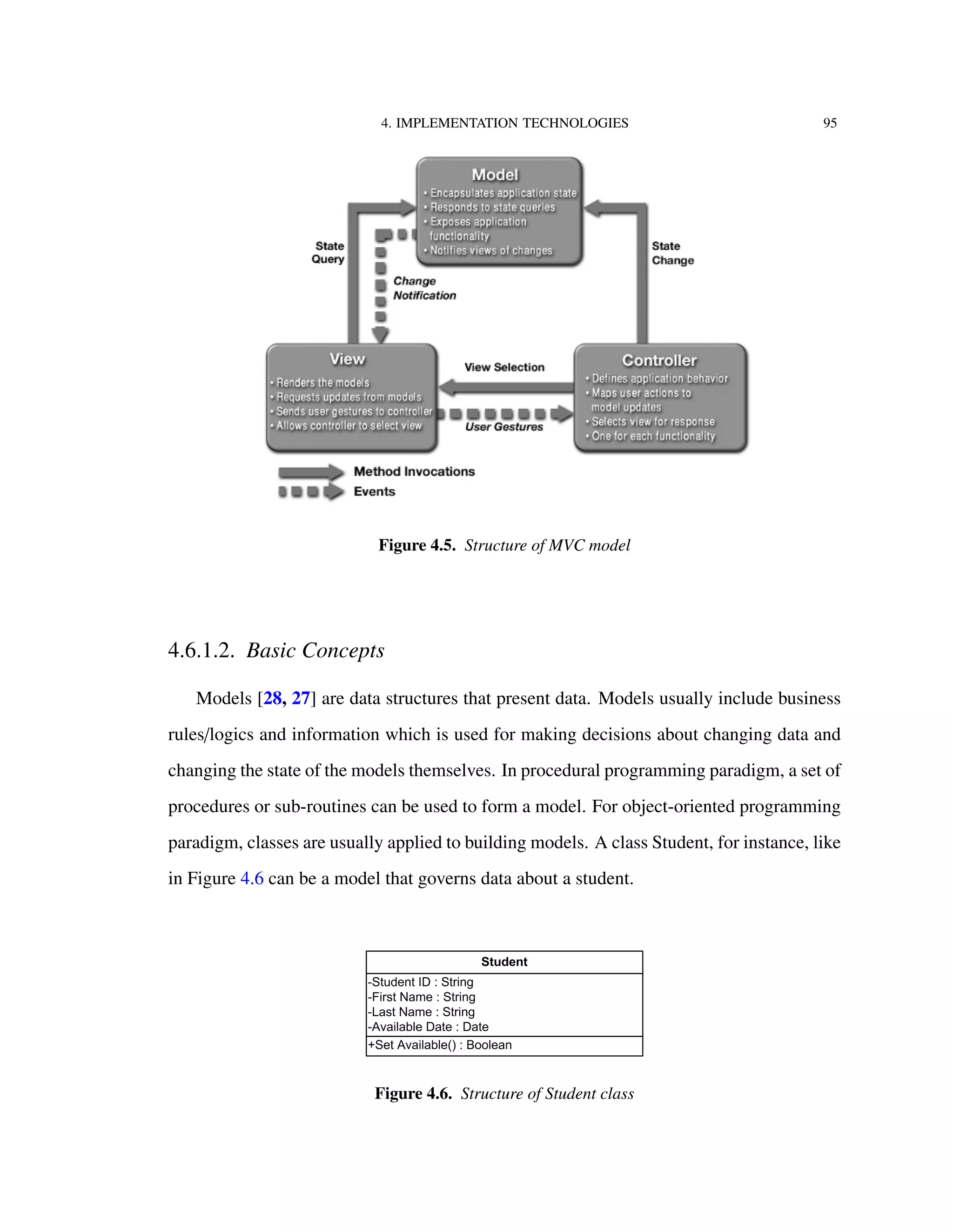 4. IMPLEMENTATION TECHNOLOGIES 95
Figure 4.5. Structure of MVC model
4.6.1.2. Basic Concepts
Models [28, 27] are data structures that present data. Models usually include business
rules/logics and information which is used for making decisions about changing data and
changing the state of the models themselves. In procedural programming paradigm, a set of
procedures or sub-routines can be used to form a model. For object-oriented programming
paradigm, classes are usually applied to building models. A class Student, for instance, like
in Figure 4.6 can be a model that governs data about a student.
Figure 4.6. Structure of Student class
 