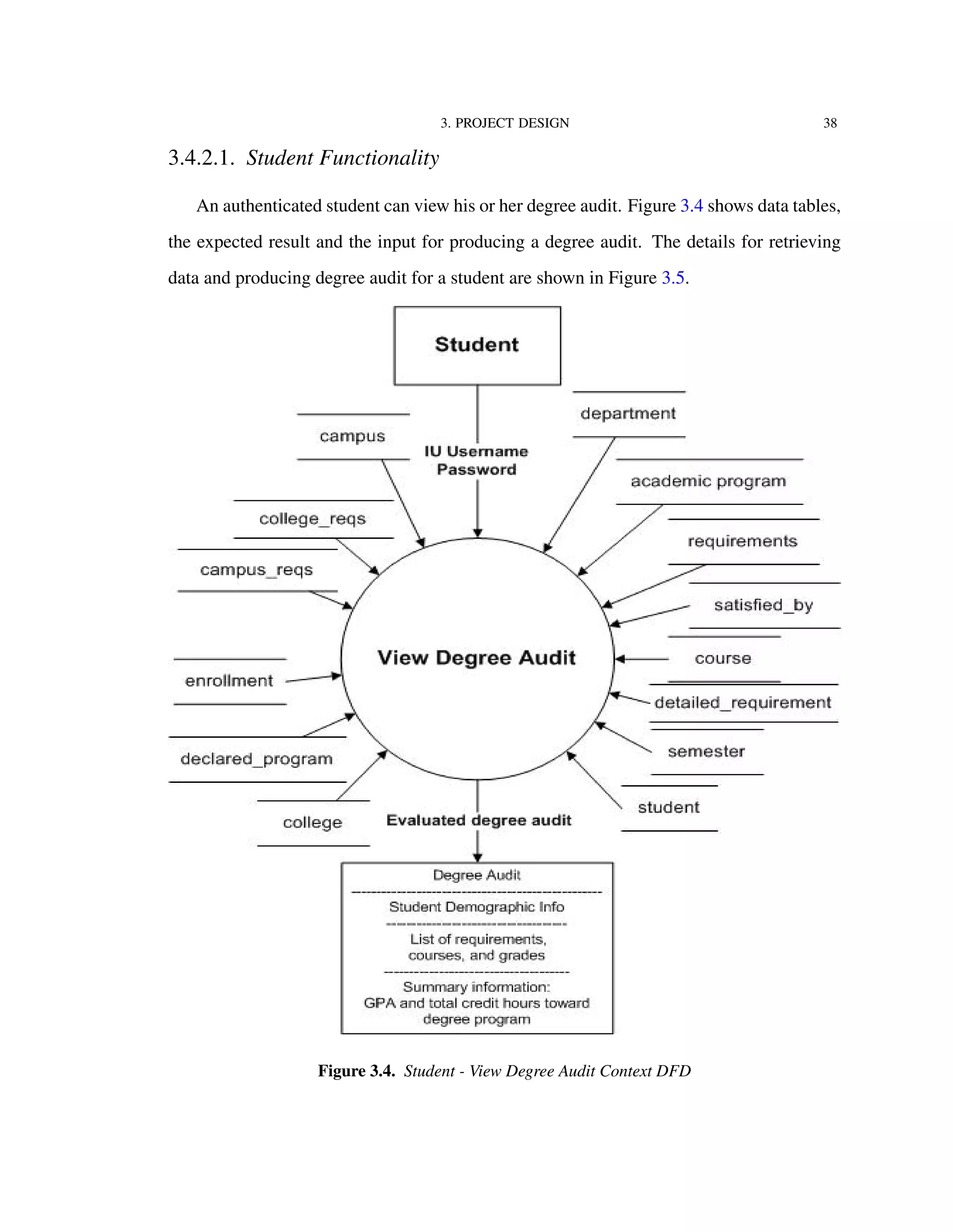 3. PROJECT DESIGN 38
3.4.2.1. Student Functionality
An authenticated student can view his or her degree audit. Figure 3.4 shows data tables,
the expected result and the input for producing a degree audit. The details for retrieving
data and producing degree audit for a student are shown in Figure 3.5.
Figure 3.4. Student - View Degree Audit Context DFD
 