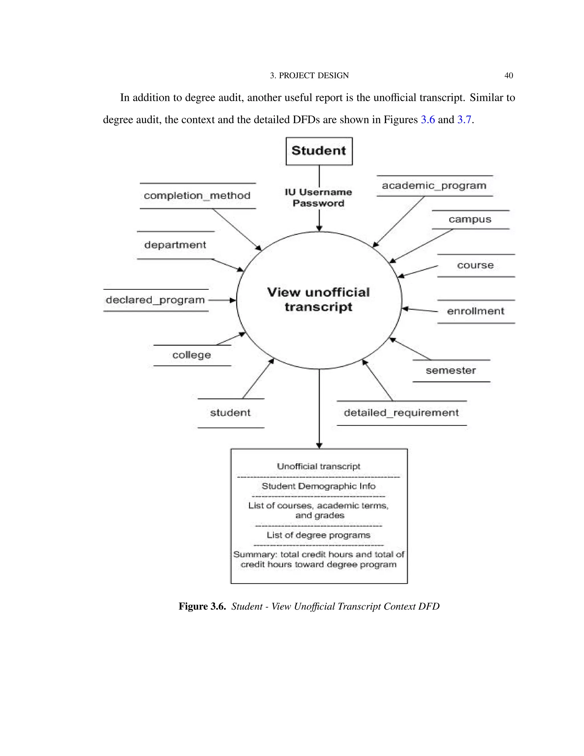 3. PROJECT DESIGN 40
In addition to degree audit, another useful report is the unoﬃcial transcript. Similar to
degree audit, the context and the detailed DFDs are shown in Figures 3.6 and 3.7.
Figure 3.6. Student - View Unoﬃcial Transcript Context DFD
 