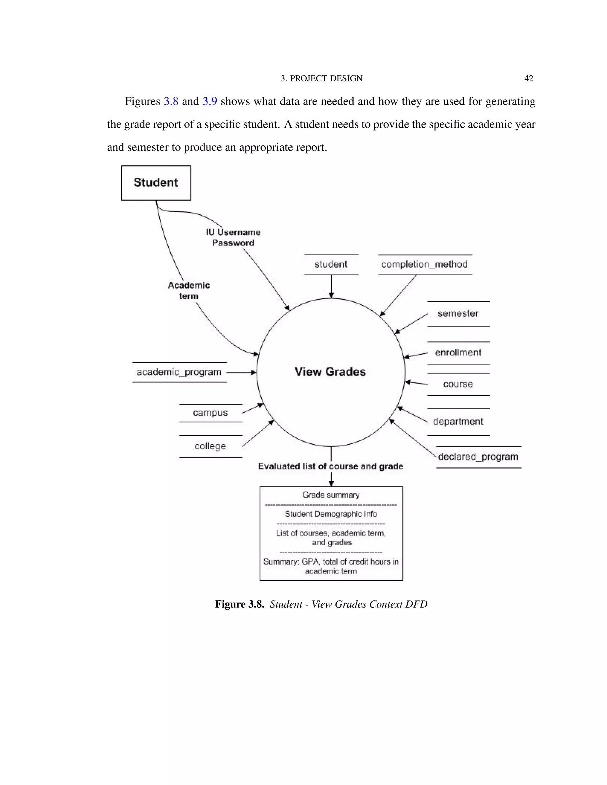 3. PROJECT DESIGN 42
Figures 3.8 and 3.9 shows what data are needed and how they are used for generating
the grade report of a speciﬁc student. A student needs to provide the speciﬁc academic year
and semester to produce an appropriate report.
Figure 3.8. Student - View Grades Context DFD
 