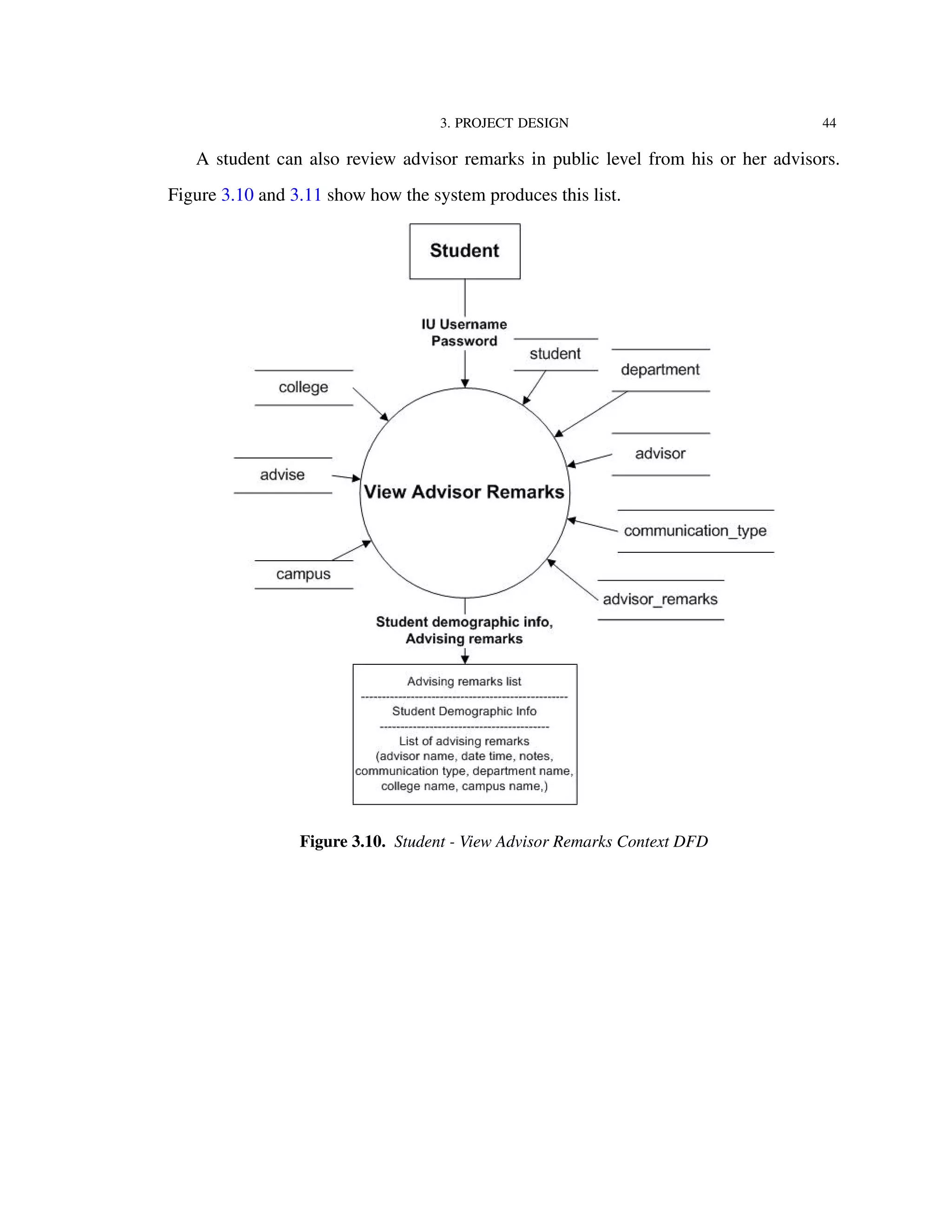 3. PROJECT DESIGN 44
A student can also review advisor remarks in public level from his or her advisors.
Figure 3.10 and 3.11 show how the system produces this list.
Figure 3.10. Student - View Advisor Remarks Context DFD
 