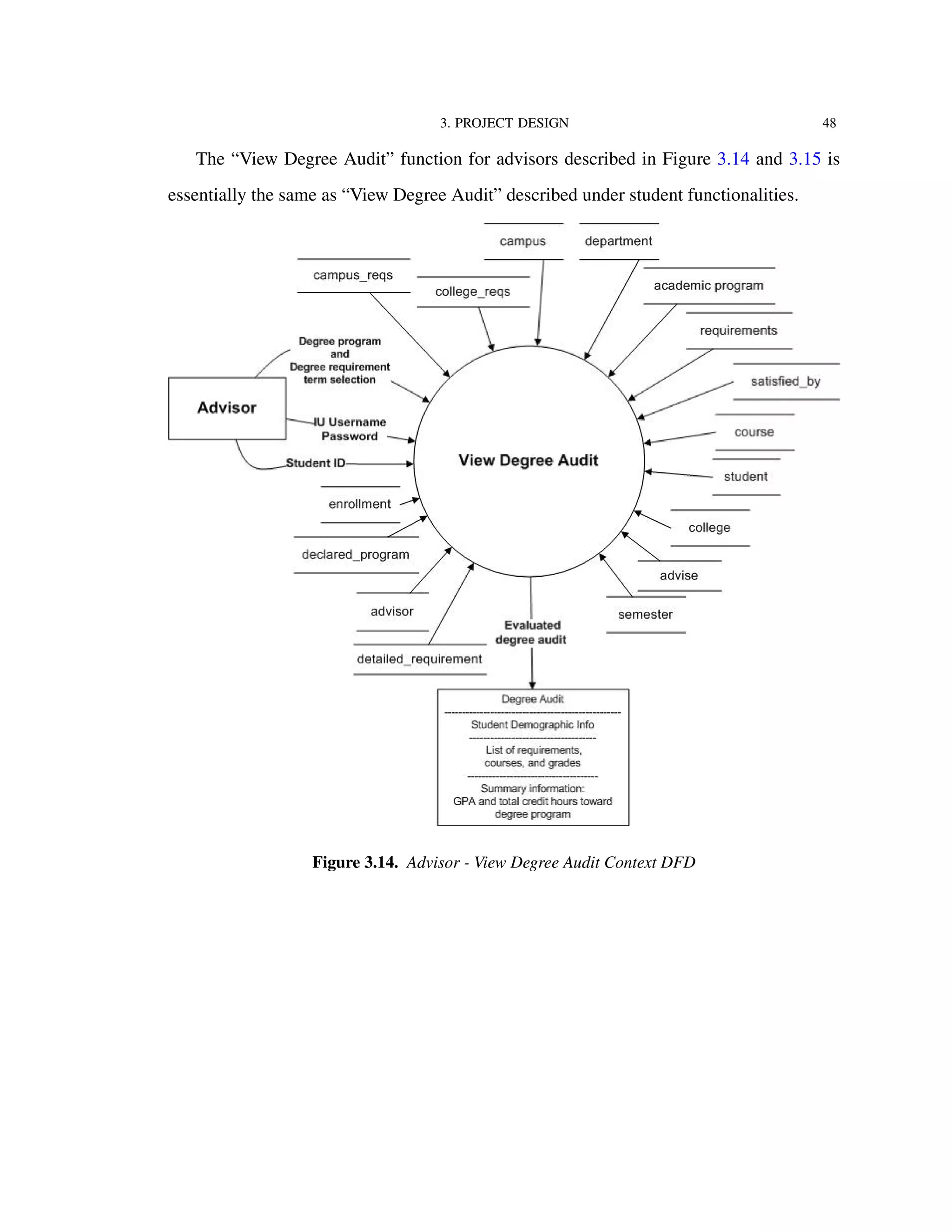 3. PROJECT DESIGN 48
The “View Degree Audit” function for advisors described in Figure 3.14 and 3.15 is
essentially the same as “View Degree Audit” described under student functionalities.
Figure 3.14. Advisor - View Degree Audit Context DFD
 
