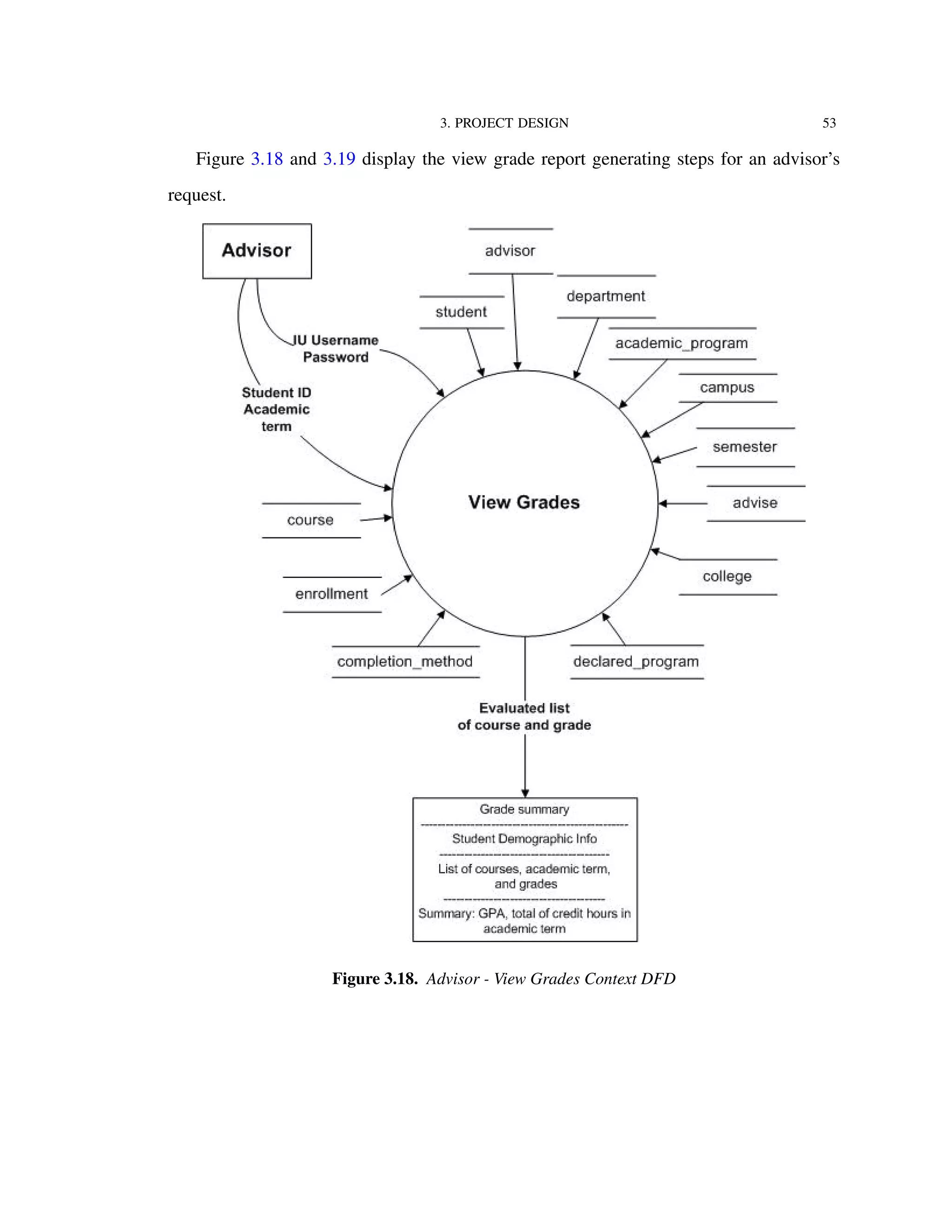 3. PROJECT DESIGN 53
Figure 3.18 and 3.19 display the view grade report generating steps for an advisor’s
request.
Figure 3.18. Advisor - View Grades Context DFD
 