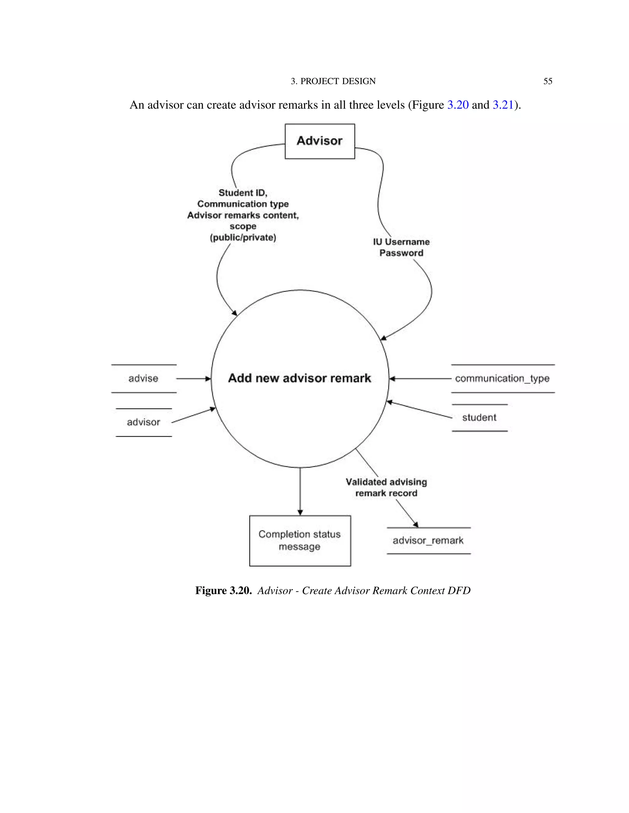 3. PROJECT DESIGN 55
An advisor can create advisor remarks in all three levels (Figure 3.20 and 3.21).
Figure 3.20. Advisor - Create Advisor Remark Context DFD
 