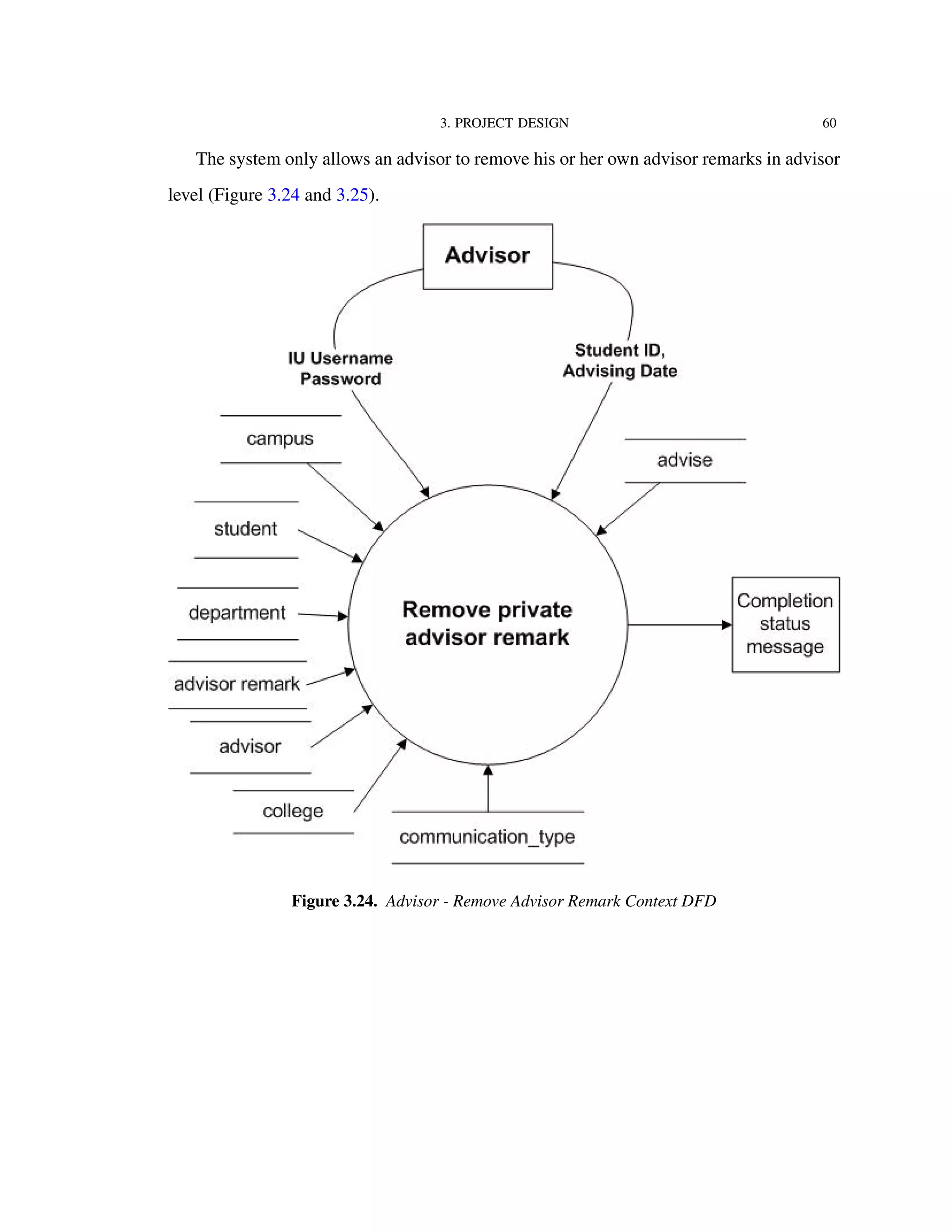 3. PROJECT DESIGN 60
The system only allows an advisor to remove his or her own advisor remarks in advisor
level (Figure 3.24 and 3.25).
Figure 3.24. Advisor - Remove Advisor Remark Context DFD
 