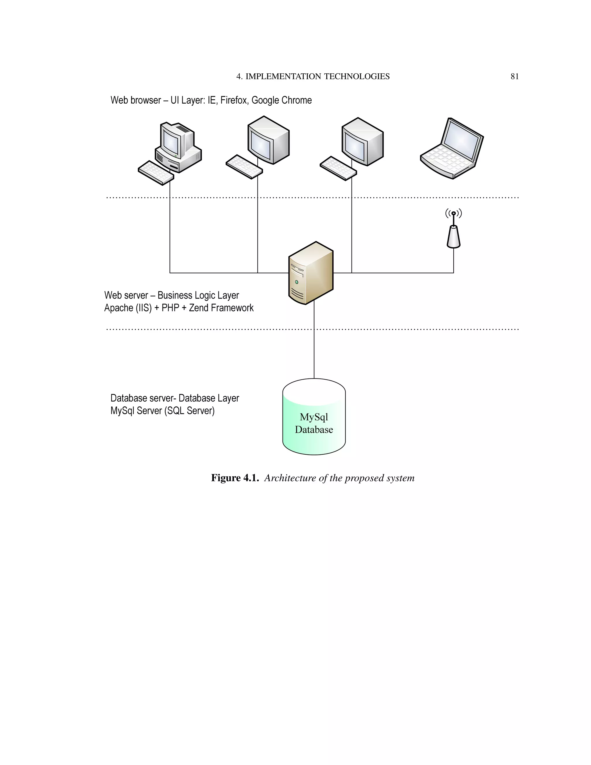 4. IMPLEMENTATION TECHNOLOGIES 81
Figure 4.1. Architecture of the proposed system
 