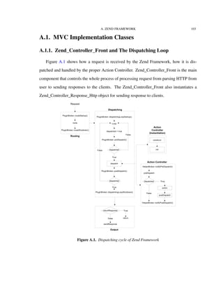 A. ZEND FRAMEWORK 103
A.1. MVC Implementation Classes
A.1.1. Zend_Controller_Front and The Dispatching Loop
Figure A.1 shows how a request is received by the Zend Framework, how it is dis-
patched and handled by the proper Action Controller. Zend_Controller_Front is the main
component that controls the whole process of processing request from parsing HTTP from
user to sending responses to the clients. The Zend_Controller_Front also instantiates a
Zend_Controller_Response_Http object for sending response to clients.
Figure A.1. Dispatching cycle of Zend Framework
 