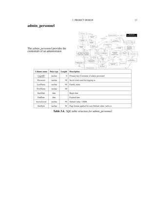 3. PROJECT DESIGN 13
admin_personnel
The admin_personnel provides the
credentials of an administrator.
Column name Data type Length Description
LoginID varchar 8 Primary key-Username of admin personnel
Password varchar 50 Secret word used for logging in
LastName varchar 50 Family name
FirstName varchar 50
StartDate date Begin date
EndDate date Expired date
AccessLevel varchar 50 Default value: USER
SiteStyle varchar 50 Page format applied for user-Default value: iusb.css
Table 3.4. SQL table structure for admin_personnel
 