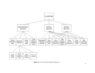 3.PROJECTDESIGN35
Figure 3.2. Functional Decomposition Diagram
 