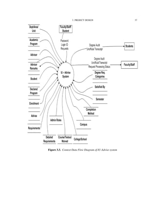 3. PROJECT DESIGN 37
Figure 3.3. Context Data Flow Diagram of IU-Advise system
 