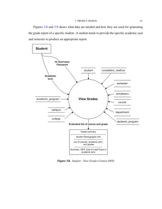 3. PROJECT DESIGN 42
Figures 3.8 and 3.9 shows what data are needed and how they are used for generating
the grade report of a speciﬁc student. A student needs to provide the speciﬁc academic year
and semester to produce an appropriate report.
Figure 3.8. Student - View Grades Context DFD
 