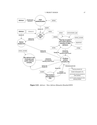 3. PROJECT DESIGN 47
Figure 3.13. Advisor - View Advisor Remarks Detailed DFD
 