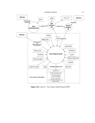 3. PROJECT DESIGN 49
Figure 3.15. Advisor - View Degree Audit Detailed DFD
 