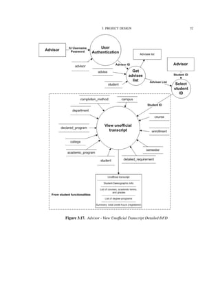 3. PROJECT DESIGN 52
Figure 3.17. Advisor - View Unoﬃcial Transcript Detailed DFD
 