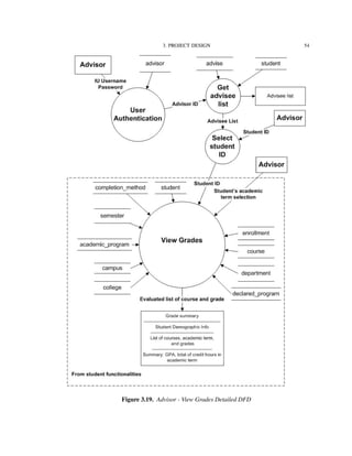 3. PROJECT DESIGN 54
Figure 3.19. Advisor - View Grades Detailed DFD
 