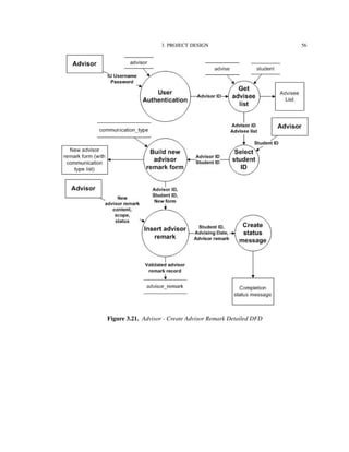 3. PROJECT DESIGN 56
Figure 3.21. Advisor - Create Advisor Remark Detailed DFD
 
