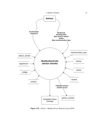 3. PROJECT DESIGN 58
Figure 3.22. Advisor - Modify Advisor Remark Context DFD
 