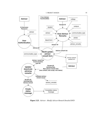 3. PROJECT DESIGN 59
Figure 3.23. Advisor - Modify Advisor Remark Detailed DFD
 