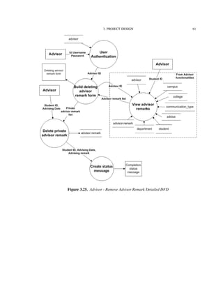 3. PROJECT DESIGN 61
Figure 3.25. Advisor - Remove Advisor Remark Detailed DFD
 