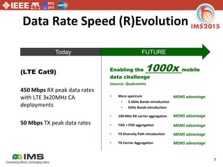 RFIC
2015
7
Data Rate Speed (R)Evolution
Today FUTURE
(LTE Cat9)
450 Mbps RX peak data rates
with LTE 3x20MHz CA
deployments
50 Mbps TX peak data rates
Enabling the 1000x mobile
data challenge
(source: Qualcomm)
• More spectrum
• 3.5GHz Bands introduction
• 5GHz Bands introduction
• 100 MHz RX carrier aggregation
• TDD + FDD aggregation
• TX Diversity Path introduction
• TX Carrier Aggregation
MEMS advantage
MEMS advantage
MEMS advantage
MEMS advantage
MEMS advantage
 