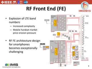 RFIC
2015
8
RF Front End (FE)
• Explosion of LTE band
numbers
– Increased complexity
– Mobile handset market
price erosion pressure
• RF FE architecture design
for smartphones
becomes exceptionally
challenging
MIPI RFFE
Serial Control
Master
Diversity
Antenna Port
Diversity
RX LNAs
RFIC
Main
RX LNAs
RFIC
TX FE
RFFE
Control
Interface
Diversity
FEM
SPnT
SPnT
mipi RFFE
mipi RFFE
High
Bands
FEMid
mipi RFFE
mipi RFFE
Envelope Tracking
Modulator
VPA
...mipi RFFE
mipi RFFE
PA
mipi RFFE
VHF 4G PAM
SPnT
mipi RFFE
mipi RFFE
SPnT
mipi RFFE
Main
Antenna Port
PA
3G/4G
HB
mipi RFFE
SPnT
PA
3G/4G
LB
GSM
PA
PA
MMMB
PAM
SPnT
mipi RFFE
mipi RFFE
Antenna
Tuner
MIPI RFFE
SPnT
SPnT
 