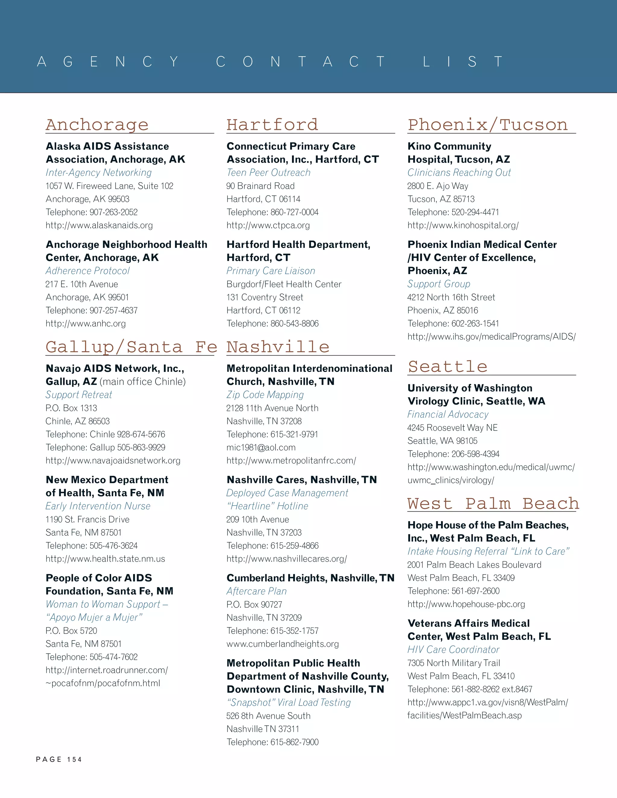 P A G E 1 5 4
Anchorage
Alaska AIDS Assistance
Association, Anchorage, AK
Inter-Agency Networking
1057 W. Fireweed Lane, Suite 102
Anchorage, AK 99503
Telephone: 907-263-2052
http://www.alaskanaids.org
Anchorage Neighborhood Health
Center, Anchorage, AK
Adherence Protocol
217 E. 10th Avenue
Anchorage, AK 99501
Telephone: 907-257-4637
http://www.anhc.org
Gallup/Santa Fe
Navajo AIDS Network, Inc.,
Gallup, AZ (main office Chinle)
Support Retreat
P.O. Box 1313
Chinle, AZ 86503
Telephone: Chinle 928-674-5676
Telephone: Gallup 505-863-9929
http://www.navajoaidsnetwork.org
New Mexico Department
of Health, Santa Fe, NM
Early Intervention Nurse
1190 St. Francis Drive
Santa Fe, NM 87501
Telephone: 505-476-3624
http://www.health.state.nm.us
People of Color AIDS
Foundation, Santa Fe, NM
Woman to Woman Support –
“Apoyo Mujer a Mujer”
P.O. Box 5720
Santa Fe, NM 87501
Telephone: 505-474-7602
http://internet.roadrunner.com/
~pocafofnm/pocafofnm.html
Hartford
Connecticut Primary Care
Association, Inc., Hartford, CT
Teen Peer Outreach
90 Brainard Road
Hartford, CT 06114
Telephone: 860-727-0004
http://www.ctpca.org
Hartford Health Department,
Hartford, CT
Primary Care Liaison
Burgdorf/Fleet Health Center
131 Coventry Street
Hartford, CT 06112
Telephone: 860-543-8806
Nashville
Metropolitan Interdenominational
Church, Nashville,TN
Zip Code Mapping
2128 11th Avenue North
Nashville,TN 37208
Telephone: 615-321-9791
mic1981@aol.com
http://www.metropolitanfrc.com/
Nashville Cares, Nashville,TN
Deployed Case Management
“Heartline” Hotline
209 10th Avenue
Nashville,TN 37203
Telephone: 615-259-4866
http://www.nashvillecares.org/
Cumberland Heights, Nashville,TN
Aftercare Plan
P.O. Box 90727
Nashville,TN 37209
Telephone: 615-352-1757
www.cumberlandheights.org
Metropolitan Public Health
Department of Nashville County,
Downtown Clinic, Nashville,TN
“Snapshot” Viral LoadTesting
526 8th Avenue South
NashvilleTN 37311
Telephone: 615-862-7900
Phoenix/Tucson
Kino Community
Hospital,Tucson, AZ
Clinicians Reaching Out
2800 E. Ajo Way
Tucson, AZ 85713
Telephone: 520-294-4471
http://www.kinohospital.org/
Phoenix Indian Medical Center
/HIV Center of Excellence,
Phoenix, AZ
Support Group
4212 North 16th Street
Phoenix, AZ 85016
Telephone: 602-263-1541
http://www.ihs.gov/medicalPrograms/AIDS/
Seattle
University of Washington
Virology Clinic, Seattle, WA
Financial Advocacy
4245 Roosevelt Way NE
Seattle, WA 98105
Telephone: 206-598-4394
http://www.washington.edu/medical/uwmc/
uwmc_clinics/virology/
West Palm Beach
Hope House of the Palm Beaches,
Inc.,West Palm Beach, FL
Intake Housing Referral “Link to Care”
2001 Palm Beach Lakes Boulevard
West Palm Beach, FL 33409
Telephone: 561-697-2600
http://www.hopehouse-pbc.org
Veterans Affairs Medical
Center, West Palm Beach, FL
HIV Care Coordinator
7305 North MilitaryTrail
West Palm Beach, FL 33410
Telephone: 561-882-8262 ext.8467
http://www.appc1.va.gov/visn8/WestPalm/
facilities/WestPalmBeach.asp
A G E N C Y C O N T A C T L I S T
 