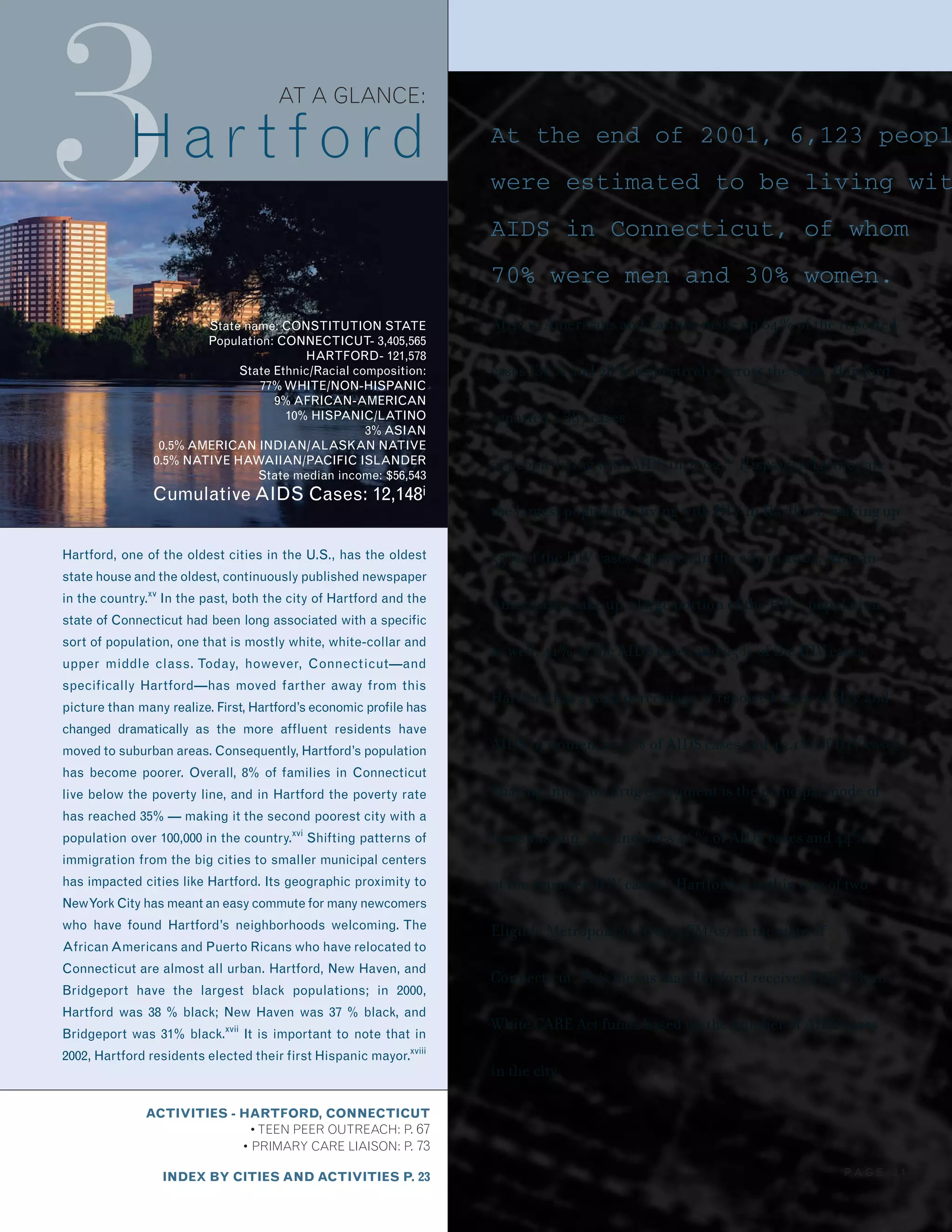 3
ACTIVITIES - HARTFORD, CONNECTICUT
•TEEN PEER OUTREACH: P. 67
• PRIMARY CARE LIAISON: P. 73
INDEX BY CITIES AND ACTIVITIES P. 23
AT A GLANCE:
Har t f ord
State name: CONSTITUTION STATE
Population: CONNECTICUT- 3,405,565
HARTFORD- 121,578
State Ethnic/Racial composition:
77%WHITE/NON-HISPANIC
9% AFRICAN-AMERICAN
10% HISPANIC/LATINO
3% ASIAN
0.5% AMERICAN INDIAN/ALASKAN NATIVE
0.5% NATIVE HAWAIIAN/PACIFIC ISLANDER
State median income: $56,543
Cumulative AIDS Cases: 12,148i
Hartford, one of the oldest cities in the U.S., has the oldest
state house and the oldest, continuously published newspaper
in the country.xv
In the past, both the city of Hartford and the
state of Connecticut had been long associated with a specific
sort of population, one that is mostly white, white-collar and
upper middle class. Today, however, Connecticut—and
specifically Hartford—has moved farther away from this
picture than many realize. First, Hartford’s economic profile has
changed dramatically as the more affluent residents have
moved to suburban areas. Consequently, Hartford’s population
has become poorer. Overall, 8% of families in Connecticut
live below the poverty line, and in Hartford the poverty rate
has reached 35% — making it the second poorest city with a
population over 100,000 in the country.xvi
Shifting patterns of
immigration from the big cities to smaller municipal centers
has impacted cities like Hartford. Its geographic proximity to
NewYork City has meant an easy commute for many newcomers
who have found Hartford’s neighborhoods welcoming. The
AfricanAmericans and Puerto Ricans who have relocated to
Connecticut are almost all urban. Hartford, New Haven, and
Bridgeport have the largest black populations; in 2000,
Hartford was 38 % black; New Haven was 37 % black, and
Bridgeport was 31% black.xvii
It is important to note that in
2002, Hartford residents elected their first Hispanic mayor.xviii
At the end of 2001, 6,123 peopl
were estimated to be living wit
AIDS in Connecticut, of whom
70% were men and 30% women.
African Americans and Latinos make up 64% of the reported
cases (36% and 28% respectively) across the state. Hartford
reported 1,387 cases
of people living with AIDS in 2002.xix
Hispanics/Latinos are
the largest population living with HIV in Hartford, making up
55% of the HIV cases reported in the city in 2002. African
Americans make up a large portion of the HIV+ population
as well; 41% of the AIDS cases and 25% of the HIV cases.
Hartford has a high percentage of reported cases of HIV and
AIDS in women, 25.2% of AIDS cases and 42.1% of HIV cases.
Sharing injection drug equipment is the principal mode of
transmission, that includes 46% of AIDS cases and 44%
of the reported HIV cases.xx
Hartford is within one of two
Eligible Metropolitan Areas (EMAs) in the state of
Connecticut. This means that Hartford receives Title I Ryan
White CARE Act funds based on the number of AIDS cases
in the city.
P A G E 3 1
 