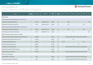 11*Prices and course dates are subject to change
Part time schedule available based on request
<< Back to CONTENT
Cisco Network Certification Programs
Course
Duration
(days)
Course Code Exam Code
List Price
HK$
Learning
Credits
Jan-17 Feb-17 Mar-17 Apr-17 May-17 Jun-17
Data Center																	
Cisco Data Center Unified Fabric Design Specialist - Valid for 2 years												
Designing Cisco Data Center Unified Fabric 5 DCUFD 642-996 DCUFD v5.0 $31,200 40 27/2-3/3 12-16
Implementing Cisco Data Center Unified Fabric 5 DCUFI 642-997 DCUFI v5.0 $31,200 40 13-17 15-19
Cisco Data Center Unified Fabric Support Specialist - Valid for 2 years
Implementing Cisco Data Center Unified Fabric 5 DCUFI 642-997 DCUFI v5.0 $31,200 40 13-17 15-19
Troubleshooting Cisco Data Center Unified Fabric 3 DCUFT 642-980 DCUFT v5.0 $23,400 30 1-3 28-30
Other Storage and Data Centre Trainings												
Introducing Cisco Nexus 9000 and Application Centric Infrastructure (ACI) 2 DCINX9K $17,940 23 On demand, please call +852 2513 3322 for further information
Configuring Cisco Nexus 9000 switches in ACI mode 5 DCAC9K $35,100 45 6-10
Configuring Cisco MDS 9000 Switches 5 DCMDS $31,200 40 31/1-3/2 8-12
Configuring Cisco Nexus 7000 Switches 5 DCNX7K $31,200 40 3-7
Configuring Cisco Nexus 5000 Switches 5 DCNX5K $31,200 40 On demand, please call +852 2513 3322 for further information
Configuring Cisco Data Center Unified Computing 5 DCUCS $31,200 40 26-30
Implementing the Cisco Nexus 1000V 3 DCNX1K $23,400 30 On demand, please call +852 2513 3322 for further information
Other Cisco Discipline													
Configuring BGP on Cisco Routers 5 BGP $23,400 30 On demand, please call +852 2513 3322 for further information
IPv6 Fundamentals, Design and Deployment 5 IP6FD $23,400 30 On demand, please call +852 2513 3322 for further information
 