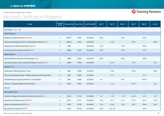 13*Prices and course dates are subject to change
Part time schedule available based on request
<< Back to CONTENT
Course
Duration
(days)
Course Code Exam Code List Price HKD Jan-17 Feb-17 Mar-17 Apr-17 May-17 Jun-17
Windows 7 / 8 / 10
MCSA Windows 8
Installing and Configuring Windows 10 [NEW] 4 20697-1 70-697 $10,000.00 23-26 27-30 23-26
Deploying and Managing Windows 10 Using Enterprise Services [NEW] 4 20697-2 70-697 $10,000.00 21-24 24-27 26-29
Supporting and Troubleshooting Windows 10 [NEW] 4 10982 - $10,000.00 10-13 21-24 22-25
Virtualizing Enterprise Desktops and Apps [NEW] 4 20694 70-694 $10,000.00 16-19 13-16 15-18
MCSE Windows 8
Deploying Windows Devices and Enterprise Apps [NEW] 4 20695 70-695 $10,000.00 23-26 20-23 22-25
Administering System Center Configuration Manager and Intune [NEW] 4 20696 70-696 $10,000.00 13-16 10-13 12-15
Windows 7 / 10
Installing and Configuring Windows 7 Client 2 6292 70-680 $7,000.00 27-28 27-28 29-30
Planning and Managing Windows 7 Desktop Deployments and Environments 4 6294 70-686 $10,000.00 6-9 9-12
Troubleshooting and Supporting Windows 7 in the Enterprise 2 6293 70-685 $7,000.00 5-6 30-31 29 & 31
Windows 7, Enterprise Desktop Support Technician 4 50331 70-685 $10,000.00 7-10 3 & 5-7 5-8
Server
Windows Server 2016
Installation, Storage and Compute with Windows Server 2016 [NEW] 4 20740 70-740 $10,000.00 3-6 7-10 7-10 3 & 5-7 9-12 6-9
Networking with Windows Server 2016 [NEW] 4 20741 70-741 $10,000.00 10-13 14-17 14-17 10-13 16-19 13-16
Identity with Windows Server 2016 [NEW] 4 20742 70-742 $10,000.00 17-20 21-24 21-24 18-21 23-26 20-23
Securing Windows Server 2016 [NEW] 4 20744 740-744 $10,000.00 23-26 27/2 - 2/3 22-25
Microsoft Certification Programs
 