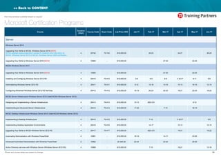 14*Prices and course dates are subject to change
Part time schedule available based on request
<< Back to CONTENT
Course
Duration
(days)
Course Code Exam Code List Price HKD Jan-17 Feb-17 Mar-17 Apr-17 May-17 Jun-17
Server
Windows Server 2016
Upgrading Your Skills to MCSA: Windows Server 2016 [NEW]
MCSA upgrade exam preparation course for students who hold either an
MCSA: Windows Server 2012 or MCSA: Windows Server 2008 certification
4 20742 70-743 $10,000.00 20-23 24-27 26-29
Upgrading Your Skills to Windows Server 2016 [NEW] 4 10983 - $10,000.00 27-30 22-25
MCSA Windows Server 2012
Upgrading Your Skills to Windows Server 2016 [NEW] 4 10983 - $10,000.00 27-30 22-25
Installing and Configurig Windows Server 2012 R2 4 20410 70-410 $10,000.00 3-6 6-9 6-9 3 & 5-7 8-11 5-8
Administering Windows Server 2012 R2 4 20411 70-411 $10,000.00 9-12 13-16 13-16 10-13 15-18 12-15
Configuring Advanced Windows Server 2012 R2 Services 4 20412 70-412 $10,000.00 16-19 20-23 20-23 18-21 22-25 19-22
MCSE Server Infrastructure Windows Server 2012 (Valid MCSA Windows Server 2012)
Designing and Implementing a Server Infrastructure 4 20413 70-413 $10,000.00 10-13 28/2-3/3 9-12
Implementing an Advanced Server Infrastructure 4 20414 70-414 $10,000.00 17-20 7-10 16-19
MCSE Desktop Infrastructure Windows Server 2012 (Valid MCSA Windows Server 2012)
Implementing a Desktop Infrastructure 4 20415 70-415 $10,000.00 7-10 3 & 5-7 5-8
Implementing Desktop Application Environments 4 20416 70-416 $10,000.00 14-17 10-13 12-15
Upgrading Your Skills to MCSA Windows Server 2012 R2 4 20417 70-417 $10,000.00 28/2-3/3 18-21 19-22
Automating Administration with Windows PowerShell 4 10961 - $10,000.00 16-19 14-17 23-26
Advanced Automated Administration with Windows PowerShell 2 10962 - $7,000.00 23-24 23-24 25-26
Active Directory services with Windows Server (Windows Server 2012 R2) 4 10969 - $10,000.00 7-10 18-21 13-16
Microsoft Certification Programs
 