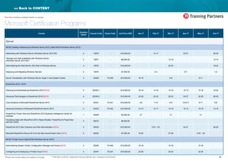 15*Prices and course dates are subject to change
Part time schedule available based on request
<< Back to CONTENT
Course
Duration
(days)
Course Code Exam Code List Price HKD Jan-17 Feb-17 Mar-17 Apr-17 May-17 Jun-17
Server
MCSE Desktop Infrastructure Windows Server 2012 (Valid MCSA Windows Server 2012)
Networking with Windows Server (Windows Server 2012 R2) 4 10970 - $10,000.00 14-17 24-27 26-29
"Storage and High Availability with Windows Server
(Windows Server 2012 R2) "
3 10971 - $8,000.00 13-15 12-14
Administering the Web Server (IIS) Role of Windows Server 4 10972 - $10,000.00 20-23 19-22
Deploying and Migrating Windows Servers 2 10974 - $7,000.00 2-3 6-7 1-2
Server Virtualization with Windows Server Hyper-V and System Center 4 20409 70-409 $10,000.00 16-19 6-9 8-11
SharePoint 2013 / 2016
Planning and Administering SharePoint 2016 [NEW] 4 20339-1 - $10,000.00 16-19 13-16 13-16 10-13 15-18 19-22
Advanced Technologies of SharePoint 2016 [NEW] 4 20339-2 - $10,000.00 23-26 20-23 20-23 24-27 22-25 26-29
Core Solutions of Microsoft SharePoint Server 2013 4 20331 70-331 $10,000.00 3-6 7-10 6-9 3 & 5-7 8-11 5-8
Advanced Solutions of Microsoft SharePoint Server 2013 4 20332 70-332 $10,000.00 10-13 14-17 13-16 10-13 15-18 12-15
PowerPivot, Power View and SharePoint 2013 Business Intelligence Center for
Analysts
1 55049 - $4,000.00 27 31 31
Visualizing Data with SharePoint 2013, Report Builder, PowerPivot & PowerView
with NO CODE
3 55072 - $8,000.00
SharePoint 2013 Site Collection and Site Administration [NEW] 4 55033 - $10,000.00 27/2 - 2/3 24-27 26-29
Microsoft SharePoint Server 2013 for the Site Owner/Power User [NEW] 2 55035 - $7,000.00 19-20 27-28 31/5 - 1/6
MCSE Private Cloud (Valid MCSA Windows Server 2012)
Administering System Center Configuration Manager and Intune [NEW] 4 20246 70-246 $10,000.00 16-19 13-16 15-18
Configuring and Deploying a Private Cloud [NEW] 4 20247 70-247 $10,000.00 23-26 20-23 22-25
Microsoft Certification Programs
** Feel free to call for customized training that fits your company environment.
 