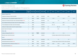 18*Prices and course dates are subject to change
Part time schedule available based on request
<< Back to CONTENT
Microsoft Certification Programs
Course
Duration
(days)
Course Code Exam Code List Price HKD Jan-17 Feb-17 Mar-17 Apr-17 May-17 Jun-17
System Center 2012
Configuring and Deploying a Private Cloud [NEW] 4 20247 70-247 $10,000.00 23-26 20-23 22-25
Administering System Center Configuration Manager and Intune [NEW] 4 20696 70-696 $10,000.00 13-16 10-13 12-15
Infrastructure Provisioning with System Center Virtual Machine Manager [NEW] 4 10981 - $10,000.00 9-12 7-10 8-11
Cloud & Datacenter Monitoring with System Center 2012 Operations Manager 4 10964 $10,000.00 21-24 18-21 19-22
IT Service Management with System Center Service Manager 3 10965 $8,000.00 27/2 - 2/3 25-28 27-30
Installing and Configuring System Center 2012 Operations Manager 4 55004 $10,000.00 3-6 28/2 - 3/3 9-12
System Center 2012 Orchestrator 2 55007 $7,000.00 12-13 30-31 4-5
Office 365
Enabling and Managing Office 365 [NEW] 4 20347
70-346 /
70-347
$10,000.00 13-16 10-13 12-15
Office 365: A day in the life of the End-User 1 50588 $4,000.00 On demand, please call +852 2513 3322 for further information
Azure
Microsoft Azure Fundamentals [NEW] 4 10979 - $10,000.00 5-6 2-3 4-5
Developing Microsoft Azure Solutions [NEW] 4 20532 70-532 $10,000.00 On demand, please call +852 2513 3322 for further information
Implementing Microsoft Azure Infrastructure Solutions [NEW] 4 20533 70-533 $10,000.00 23-26 20-23 27-30 24-27 22-25 26-29
Linux System Administration [NEW] 4 55187 LFCS $10,000.00 16-19 20-23 15-18
 