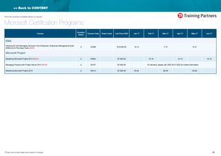 19*Prices and course dates are subject to change
Part time schedule available based on request
<< Back to CONTENT
Microsoft Certification Programs
Course
Duration
(days)
Course Code Exam Code List Price HKD Jan-17 Feb-17 Mar-17 Apr-17 May-17 Jun-17
EMS
Planning for and Managing Devices in the Enterprise: Enterprise Management Suite
(EMS) & On-Premises Tools [NEW]
4 20398 $10,000.00 10-13 7-10 9-12
Microsoft Project
Mastering Microsoft Project 2013 [NEW] 2 55054 $7,000.00 15-16 12-13 14-15
Managing Projects with Project Server 2013 [NEW] 2 55107 $7,000.00 On demand, please call +852 2513 3322 for further information
Mastering Microsoft Project 2010 2 50413 $7,000.00 23-24 28-29 25-26
 