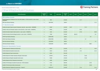 21*Prices and course dates are subject to change
Part time schedule available based on request
<< Back to CONTENT
Course Description
Duration
(days)
Code Exam Code
List Price
HK$
Jan-17 Feb-17 Mar-17 Apr-17 May-17 Jun-17
PMI Certified Courses										
Project Management Professional Fast Track (PMI Certified) - 35 PDUs (extra fee - exam voucher -
HKD$4800)
5 PMP $12,000 13-17
PMP Exam Revision Workshop 2 PMP-ERW $5,000 12-13
I.T. Security Courses										
Certified Information System Security Professional (extra fee - exam voucher - HKD$4800) 5 CISSP $12,000 23-27 10-13
Certified in Risk and Information Systems Control (extra fee - exam voucher - HKD$5700) 4 CRISC $12,000 20-23
Certified Information System Auditor (extra fee - exam voucher - HKD$5700) 4 CISA $12,000 27-30 26-29
Certified Information Security Manager (extra fee - exam voucher - HKD$5700) 4 CISM $12,000 28/2-3/3 5-8
CISSP Exam Revision Workshop 2 CISSP-ERW $5,000 4-5
CRISC Exam Revision Workshop 2 CRISC-ERW $5,000 6-7
CISA Exam Revision Workshop 2 CISA-ERW $5,000 1-2
CISM Exam Revision Workshop 2 CISM-ERW $5,000 29&31
Datacentre Specialisation Courses		 								
Certified Datacenter Professional (include exam) 2 CDCP $13,000 6-7 19-20
Certified Datacenter Specialist (include exam) 3 CDCS $21,000 8-10 21-23
Certified Datacentre Expert (include exam) 5 CDCE $31,200
Certified Datacentre Facilities Operations Manager (include exam) 3 CDFOM $21,000 24-26
Certified Datacentre Migration Specialist (include exam) 2 CDMS $13,000 27-28
Certified Datacentre Risk Professional (include exam) 2 CDRP $13,000
Certified TIA-942 Design Consultant (include exam, TIA-942 standard) 3 CTDC $24,000 22-24
Certified TIA-942 Internal Auditor (include exam) 2 CTIA $13,000 25-26
Certified Datacenter Professional (include exam) - Virtual ILT 2 CDCP-VILT $13,000 13-14 12-13
Other Infrastructure Courses
 