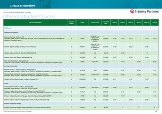 23*Prices and course dates are subject to change
Part time schedule available based on request
<< Back to CONTENT
Other Infrastructure Courses
Course Description
Duration
(days)
Code Exam Code
List Price
HK$
Jan-17 Feb-17 Mar-17 Apr-17 May-17 Jun-17
VMware
Datacentre Virtulization
vSphere: Optimize and Scale V6
(extra fee - exam voucher - HKD$1750 on VCP6 - DCV or HKD$ 3200 on VCIX6-DCA, HKD$950 on
vSphere 6 Foundation exam)
5 VI6OS
VCP6-DCV* or
VCIX6-DCV^
(VCAP6-DCV
Deploy)
$26,000 16-20 13-17 13-17 15-19 12-16
VMware vSphere: Design & Deploy Fast Track [V6.0] 5 VI6DDFT
VCP6-DCV* or
VCIX6-DCV^
(VCAP6-DCV
Design)
$36,000 16-20 20-24 22-26
VMware vSphere: Skills for Operators [V5.5] to [V6.0] 2 VSFO55 NIL $9,400 27-28 4-5
VMware Virtual SAN: Deploy and Manage [V6] 3 VVSDM6 NIL $14,000 23-25 27-29 24-26
NSX : Install, Configure, Manage [V6.0]
( extra fee - exam voucher - HKD$1750 on VCP6-NV, HKD$950 on vSphere 6 Foundation exam)
5 VNSX VCP6-NV* $23,400 13-17 24-28 26-30
End User Computing
VMware Horizon 7: Install, Configure, Manage [V7.0]
(extra fee - exam voucher - HKD$1750 on VCP5-DT, HKD$950 on vSphere 6 Foundation exam)
5 VV7ICM TBA $23,400 6-10 24-28 5-9
VMware Cloud Automation: Design and Deploy Fast Track [V6.x] (NEW!)
(extra fee - exam voucher - HKD$1750 on VCP5-DT, HKD$950 on vSphere 6 Foundation exam)
5 VCADD VCIX6-CMA $36,000 20-24 24-28 12-16
VMware Horizon Mirage: Install, Configure, Manage V5.0 3 VHMICM5 NIL $14,000 9-11 8-10 10-12
Cloud										
vCloud Director: Install, Configure, Manage V5.5
(extra fee - exam voucher - HKD$1750 on VCP-Cloud)
3 VCICM55 VCP-Cloud $14,000 18-20 15-17 24-26
VMware vRealize Automation: Install, Configure, Manage [V7] NEW!
(extra fee - exam voucher - HKD$1750 on VCP-Cloud, HKD$950 on vSphere 6 Foundation exam)
5 VCAC7 NIL $23,400 6-10 24-28 19-23
VMware vRealize Operations Manager: Install, Configure, Manage [V6.0] NEW! 5 VOM6 NIL $25,800 13-17 5-9
VMware vCenter Site Recovery Manager: Install, Configure, Manage [V5.8] 2 VSRM5 NIL $10,500 23-24 23-24 25-26
AirWatch Enterprise Mobility
AirWatch Enterprise Mobility: Install and Deploy On-Premise Solutions (NEW!) 1 VAWID NIL $6,000 1 3 9
 