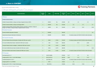24*Prices and course dates are subject to change
Part time schedule available based on request
<< Back to CONTENT
Other Infrastructure Courses
Course Description
Duration
(days)
Code Exam Code
List Price
HK$
Jan-17 Feb-17 Mar-17 Apr-17 May-17 Jun-17
VMware
AirWatch Enterprise Mobility
AirWatch Enterprise Mobility: Configure and Deploy Integrated Solutions (NEW!) 2 VAWCD NIL $10,500 5-6 2-3 4-5
AirWatch Enterprise Mobility: Configure and Manage (NEW!) 2 VAWCM NIL $10,500 2-3 6-7 6-7
AirWatch Enterprise Mobility: Bootcamp (NEW!) (Intensive combination of "Mobility: Configure &
Manage" and "Mobility: Configure & Deploy Integrated Solutions" courses)
4 VAWBC NIL $18,000 21-24 18-21 19-22
Riverbed Courses											
Riverbed WAN200 Optimization Essentials 5 WAN200 $39,000 5-9
Implementing Enterprise Optimization Architectures 5 WAN350 $39,000 On demand, please call +852 2513 3322 for further information
EC-Council Courses										
EC-Council Network Security Administrator (Bundled with ONE exam voucher) 5 ENSA 312-38 $15,000 On demand, please call +852 2513 3322 for further information
EC-Council Certified Ethical Hacker (Bundled with ONE exam voucher) 5 CEH 312-50 $22,000 27-31 22-26
Computer Hacking Forensic Investigator (Bundled with ONE exam voucher) 5 CHFI 312-49 $16,800 8-12
EC-Council Certified Security Analyst (Bundled with ONE exam voucher) 5 ECSA 412-79 $25,000 19-23
EC-Council Certified Incident Handler (Bundled with ONE exam voucher) 2 ECIH 212-89 $12,500 On demand, please call +852 2513 3322 for further information
F5 Courses										
Administering BIG-IP v11 2 BIG-OP-ADMIN $15,600 16-17 6-7 8-9
Configuring BIG-IP LTM v11: Local Traffic Manager 3 BIG-LTM-CFG-3 $23,400 18-20 8-10 10-12
Troubleshooting BIG-IP LTM v11 2 BIG-TRBL-INT2 $15,600 On demand, please call +852 2513 3322 for further information
Configuring BIG-IP v11 on VIPRION 1 VPR-1 $7,800 10 9
Configuring BIG-IP GTM v11: Global Traffic Manager 2 BIG-GTM-IL $15,600 23-24 27-28
 