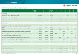 25*Prices and course dates are subject to change
Part time schedule available based on request
<< Back to CONTENT
Other Infrastructure Courses
Course Description
Duration
(days)
Code Exam Code
List Price
HK$
Jan-17 Feb-17 Mar-17 Apr-17 May-17 Jun-17
F5 Courses
Configuring BIG-IP ASM v11: Application Security Manager 4 BIG-ASM-ESS $31,200 10-13 5-8
Configuring BIG-IP APM v11: Access Policy Manager 3 BIG-EGW-APM $23,400 20-22 24-26
Configuring BIG-IP AFM v11: Advanced Firewall Manager 2 BIG-AFM-CFG $15,600 On demand, please call +852 2513 3322 for further information
Developing iRules for BIG-IP v11 3 BIG-IRULE-CFG $23,400 On demand, please call +852 2513 3322 for further information
Citrix Courses
Managing App and Desktop Solutions with Citrix XenDesktop 7.6 (Bundled with ONE exam voucher) 4 CXD-203 EXAM-201 $35,000 3-6 7-10 3 & 5-7 5-8
Deploying App and Desktop Solutions with Citrix XenApp and XenDesktop 7.6 (Bundled ONE exam
voucher)
4 CXD-300 EXAM-301 $35,000 14-17 10-13 12-15
Citrix XenApp and XenDesktop Advanced Concepts – Troubleshooting (2 days) (Bundled ONE exam
voucher)
2 CXD-302 $15,000 27-28 27-28 29-30
Designing App and Desktop Solutions with Citrix XenDesktop 7 (Bundled with ONE Exam voucher) 4 CXD-400 EXAM-401 $35,000 20-23 15-18
Deploy and Manage Citrix XenApp/XenDesktop 7.6 Fast Track (Fast Track Course of CXD-203 & CXD-
300)(Bundled TWO exam voucher)
5 CMB-300 $39,000 23-27 27-31 22-26
Citrix XenApp 6.5 Administration [Bundle with One Exam Voucher] 4 CXA-206 EXAM-A20 $35,000 6-9 6-9
Citrix NetScaler Essentials and Traffic Management [NEW] (Bundled with ONE exam voucher) 4 CNS-220 EXAM-351 $35,000 20-23 24-27 19-22
Citrix NetScaler Essentials and Unified Gateway (Bundled with ONE exam voucher) 4 CNS-222 EXAM-253 $35,000 13-16 15-18
Deploying Enterprise Mobility Solutions with Citrix XenMobile [NEW] (Bundled with ONE exam Voucher) 4 CXM-303 EXAM-371 $35,000 9-12 6-9 8-11
Brocade Courses
Brocade Associate San Administrator 4 BASA 200 $23,400 On demand, please call +852 2513 3322 for further information
Brocade Professional IP Administrator 4 BPIPA 200 $31,200 On demand, please call +852 2513 3322 for further information
Brocade Professional San Administrator 3 BPSA 300 $23,400 On demand, please call +852 2513 3322 for further information
Brocade Certified Ethernet Fabric Engineer 5 CEF 300 $27,300 On demand, please call +852 2513 3322 for further information
 