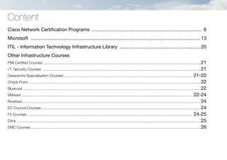 Cisco Network Certification Programs ................................................................................... 6
Microsoft ...............................................................................................................................13
ITIL - Information Technology Infrastructure Library .............................................................20
Other Infrastructure Courses
PMI Certifed Courses.......................................................................................................................................................21
I.T. Security Courses .......................................................................................................................................................21
Datacentre Specialisation Courses............................................................................................................................21-22
Check Point .....................................................................................................................................................................22
Bluecoat ..........................................................................................................................................................................22
VMware ................................................................................................................................................................... 22-24
Riverbed...........................................................................................................................................................................24
EC-Council Courses.........................................................................................................................................................24
F5 Courses .............................................................................................................................................................. 24-25
Citrix ................................................................................................................................................................................25
EMC Courses...................................................................................................................................................................26
Content
 