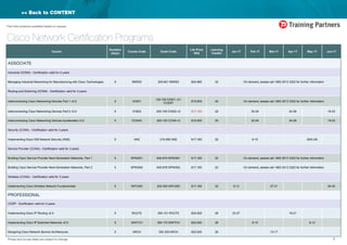 7*Prices and course dates are subject to change
Part time schedule available based on request
<< Back to CONTENT
Cisco Network Certification Programs
Course
Duration
(days)
Course Code Exam Code
List Price
HK$
Learning
Credits
Jan-17 Feb-17 Mar-17 Apr-17 May-17 Jun-17
ASSOCIATE
Industrial (CCNA) - Certification valid for 3 years												
Managing Industrial Networking for Manufacturing with Cisco Technologies 5 IMINS2 200-601 IMINS2 $24,960 32 On demand, please call +852 2513 3322 for further information
Routing and Switching (CCNA) - Certification valid for 3 years												
Interconnecting Cisco Networking Devices Part 1 v3.0 5 ICND1
100-105 ICND1 v3 /
CCENT
$15,600 20 On demand, please call +852 2513 3322 for further information
Interconnecting Cisco Networking Devices Part 2 v3.0 5 ICND2 200-105 ICND2 v3 $17,160 22 20-24 24-28 19-23
Interconnecting Cisco Networking Devices Accelerated v3.0 5 CCNAX 200-125 CCNA v3 $19,500 25 20-24 24-28 19-23
Security (CCNA) - Certification valid for 3 years												
Implementing Cisco IOS Network Security (IINS) 5 IINS 210-260 IINS $17,160 22 6-10 29/5-2/6
Service Provider (CCNA) - Certification valid for 3 years
Building Cisco Service Provider Next-Generation Networks, Part 1 5 SPNGN1 640-875 SPNGN1 $17,160 22 On demand, please call +852 2513 3322 for further information
Building Cisco Service Provider Next-Generation Networks, Part 2 5 SPNGN2 640-878 SPNGN2 $17,160 22 On demand, please call +852 2513 3322 for further information
Wireless (CCNA) - Certification valid for 3 years
Implementing Cisco Wireless Network Fundamentals 5 WIFUND 200-355 WIFUND $17,160 22 9-13 27-31 26-30
PROFESSIONAL
CCDP - Certification valid for 3 years
Implementing Cisco IP Routing v2.0 5 ROUTE 300-101 ROUTE $20,500 26 23-27 18-21
Implementing Cisco IP Switched Networks v2.0 5 SWITCH 300-115 SWITCH $20,500 26 6-10 8-12
Designing Cisco Network Service Architectures 5 ARCH 300-320 ARCH $20,500 26 13-17
 