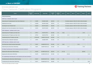 8*Prices and course dates are subject to change
Part time schedule available based on request
<< Back to CONTENT
Cisco Network Certification Programs
Course
Duration
(days)
Course Code Exam Code
List Price
HK$
Learning
Credits
Jan-17 Feb-17 Mar-17 Apr-17 May-17 Jun-17
PROFESSIONAL
CCNP Cloud - Certification valid for 3 years 												
Implementing and Troubleshooting the Cisco Cloud Infrastructure 5 CLDINF 300-460 CLDINF $25,740 33 On demand, please call +852 2513 3322 for further information
Designing the Cisco Cloud 5 CLDDES 300-465 CLDDES $25,740 33 On demand, please call +852 2513 3322 for further information
Automating the Cisco Enterprise Cloud 5 CLDAUT 300-470 CLDAUT $25,740 33 On demand, please call +852 2513 3322 for further information
Building the Cisco Cloud with Application Centric Infrastructure 5 CLDACI 300-475 CLDACI $25,740 33 On demand, please call +852 2513 3322 for further information
CCNP Collaboration - Certification valid for 3 years 												
Implementing Cisco IP Telephony and Video, Part 1 5 CIPTV1 300-070 CIPTV1 $27,300 35 16-20 15-19
Implementing Cisco IP Telephony and Video, Part 2 5 CIPTV2 300-075 CIPTV2 $27,300 35 13-17 5-9
Troubleshooting Cisco IP Telephony and Video 5 CTCOLLAB 300-080 CTCOLLAB $27,300 35 3-7
Implementing Cisco Collaboration Applications 5 CAPPS 300-085 CAPPS $27,300 35 8-12
CCNP Data Centre - Certification valid for 3 years 												
Cisco Data Center Unified Computing Implementation 5 DCUCI 642-999 DCUCI v5.0 $31,200 40 16-20 10-13
Implementing Cisco Data Center Unified Fabric 5 DCUFI 642-997 DCUFI v5.0 $31,200 40 13-17 15-19
For Design Track (Must pass 2 of the compulsory exam above and below 2)
Designing Cisco Data Center Unified Computing 4 DCUCD 642-998 DCUCD v5.0 $25,740 33 31/1-3/2 29/5-2/6
Designing Cisco Data Center Unified Fabric 5 DCUFD 642-996 DCUFD v5.0 $31,200 40 27/2-3/3 12-16
For Troubleshooting Track (Must pass 2 of the compulsory exam above and below 2)	
Troubleshooting Cisco Data Center Unified Computing 3 DCUCT 642-035 DCUCT v5.0 $23,400 30 4-6 5-7
Troubleshooting Cisco Data Center Unified Fabric 3 DCUFT 642-980 DCUFT v5.0 $23,400 30 1-3 28-30
 