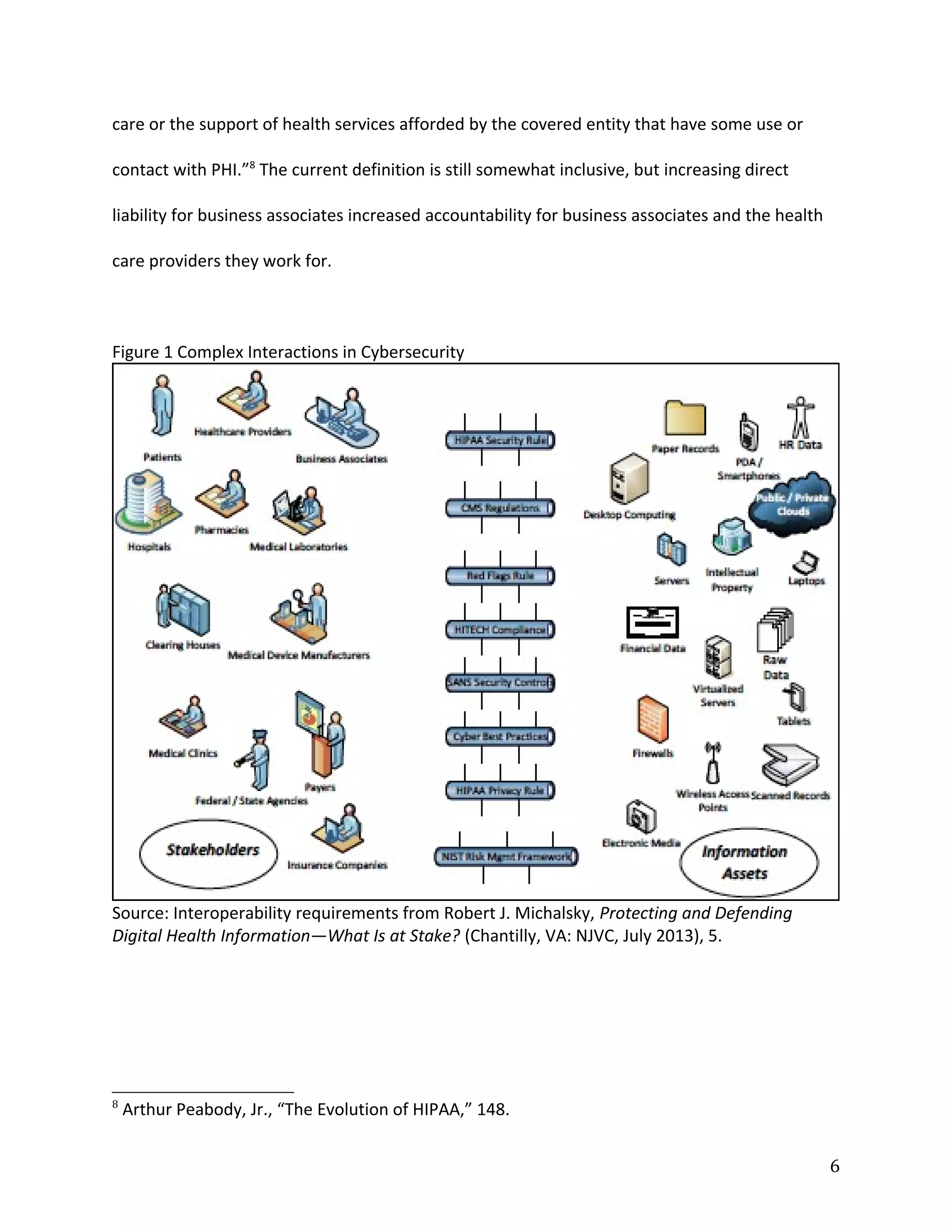care or the support of health services afforded by the covered entity that have some use or
contact with PHI.”8
The current definition is still somewhat inclusive, but increasing direct
liability for business associates increased accountability for business associates and the health
care providers they work for.
Figure 1 Complex Interactions in Cybersecurity
Source: Interoperability requirements from Robert J. Michalsky, Protecting and Defending
Digital Health Information—What Is at Stake? (Chantilly, VA: NJVC, July 2013), 5.
8
Arthur Peabody, Jr., “The Evolution of HIPAA,” 148.
6
 