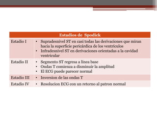 Estadios de Spodick
Estadio I • Supradesnivel ST en casi todas las derivaciones que miran
hacia la superficie pericárdica de los ventrículos
• Infradesnivel ST en derivaciones orientadas a la cavidad
ventricular
Estadio II • Segmento ST regresa a línea base
• Ondas T comienza a disminuir la amplitud
• El ECG puede parecer normal
Estadio III • Inversion de las ondas T
Estadio IV • Resolucion ECG con un retorno al patron normal
 