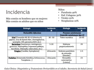 Incidencia
Guía Clínica: Diagnóstico y Tratamiento Pericariditis en el Adulto; Secretaria de Salud (2011)
Más común en hombres que en mujeres
Más común en adultos que en niños
Niños
• Purulenta 40%
• Enf. Colageno 30%
• Virales 20%
• Neoplasicas 10%
 