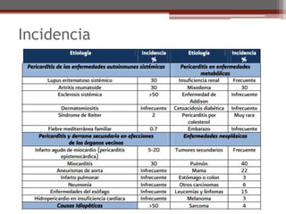 Incidencia
 