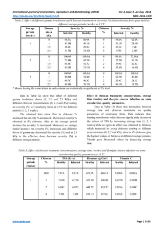 Evaluate the Efficiency of Gamma Irradiation and Chitosan on Shelf-Life ...