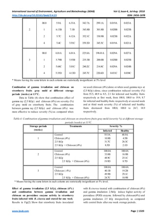 Evaluate the Efficiency of Gamma Irradiation and Chitosan on Shelf-Life ...