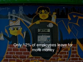 Only 12% of employees leave for
more money
 