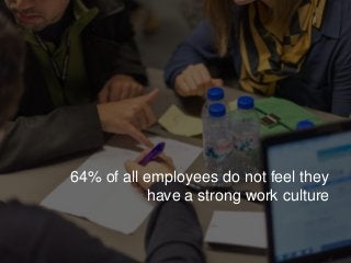 64% of all employees do not feel they
have a strong work culture
 