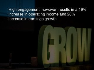 High engagement, however, results in a 19%
increase in operating income and 28%
increase in earnings growth
 